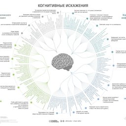 Что такое когнитивные искажения?