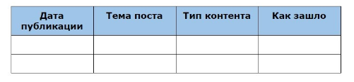 Рабочая таблица для контент-плана в Instagram*