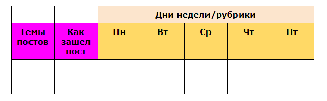 Простой вариант контент-плана с разбивкой по дням недели